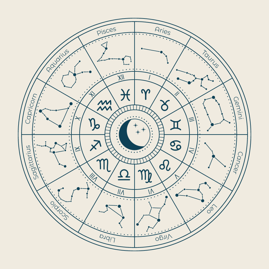 Advanced Birthchart Analysis