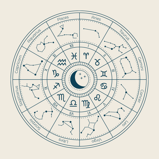 Advanced Birthchart Analysis